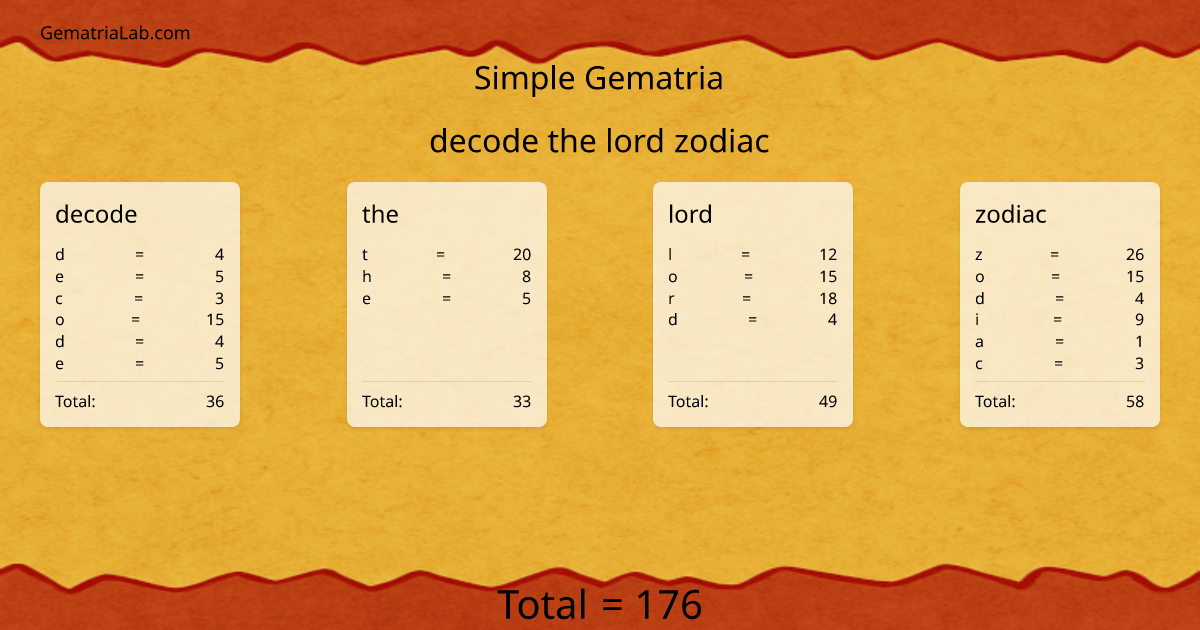decode the lord zodiac in simple Gematria